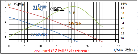 ZL50-09B汽車(chē)散熱水泵.png